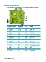 Предварительный просмотр 18 страницы HP EliteDesk 705 G4 Hardware Reference Manual