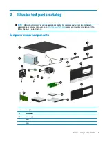 Preview for 15 page of HP EliteDesk 705 G4 Maintenance And Service Manual