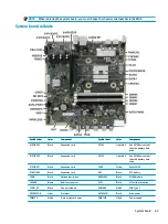 Preview for 73 page of HP EliteDesk 705 G4 Maintenance And Service Manual