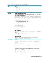 Preview for 83 page of HP EliteDesk 705 G4 Maintenance And Service Manual