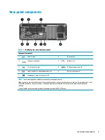 Предварительный просмотр 11 страницы HP EliteDesk 705 G5 Maintenance And Service Manual