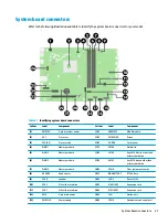 Предварительный просмотр 35 страницы HP EliteDesk 705 G5 Maintenance And Service Manual