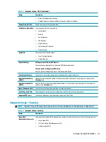 Предварительный просмотр 71 страницы HP EliteDesk 705 G5 Maintenance And Service Manual