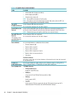 Предварительный просмотр 72 страницы HP EliteDesk 705 G5 Maintenance And Service Manual