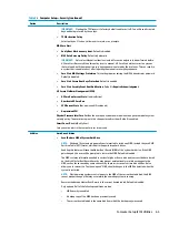 Предварительный просмотр 73 страницы HP EliteDesk 705 G5 Maintenance And Service Manual