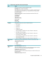 Предварительный просмотр 77 страницы HP EliteDesk 705 G5 Maintenance And Service Manual