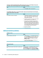 Предварительный просмотр 86 страницы HP EliteDesk 705 G5 Maintenance And Service Manual