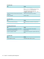 Предварительный просмотр 96 страницы HP EliteDesk 705 G5 Maintenance And Service Manual