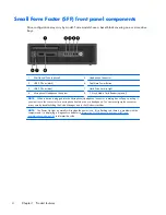 Preview for 16 page of HP EliteDesk 800 G1 Small Form Factor Service Manual