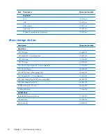 Preview for 30 page of HP EliteDesk 800 G1 Small Form Factor Service Manual