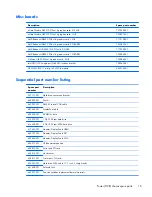 Preview for 31 page of HP EliteDesk 800 G1 Small Form Factor Service Manual