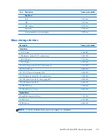 Preview for 37 page of HP EliteDesk 800 G1 Small Form Factor Service Manual