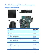 Preview for 41 page of HP EliteDesk 800 G1 Small Form Factor Service Manual