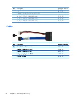 Preview for 42 page of HP EliteDesk 800 G1 Small Form Factor Service Manual