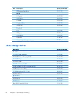 Preview for 44 page of HP EliteDesk 800 G1 Small Form Factor Service Manual