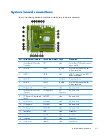 Preview for 69 page of HP EliteDesk 800 G1 Small Form Factor Service Manual