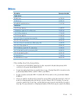 Preview for 71 page of HP EliteDesk 800 G1 Small Form Factor Service Manual