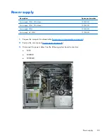 Preview for 101 page of HP EliteDesk 800 G1 Small Form Factor Service Manual