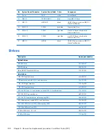 Preview for 120 page of HP EliteDesk 800 G1 Small Form Factor Service Manual