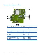 Preview for 158 page of HP EliteDesk 800 G1 Small Form Factor Service Manual