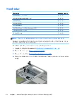 Preview for 166 page of HP EliteDesk 800 G1 Small Form Factor Service Manual