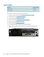 Preview for 178 page of HP EliteDesk 800 G1 Small Form Factor Service Manual