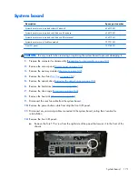 Preview for 183 page of HP EliteDesk 800 G1 Small Form Factor Service Manual