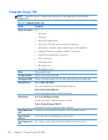Preview for 194 page of HP EliteDesk 800 G1 Small Form Factor Service Manual