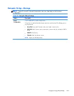 Preview for 195 page of HP EliteDesk 800 G1 Small Form Factor Service Manual