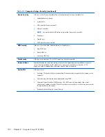 Preview for 198 page of HP EliteDesk 800 G1 Small Form Factor Service Manual