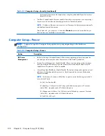 Preview for 202 page of HP EliteDesk 800 G1 Small Form Factor Service Manual