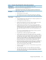 Preview for 205 page of HP EliteDesk 800 G1 Small Form Factor Service Manual