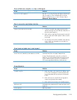 Preview for 211 page of HP EliteDesk 800 G1 Small Form Factor Service Manual