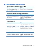 Preview for 219 page of HP EliteDesk 800 G1 Small Form Factor Service Manual