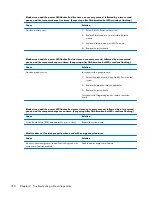 Preview for 222 page of HP EliteDesk 800 G1 Small Form Factor Service Manual