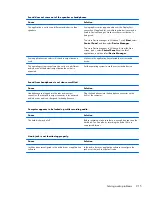 Preview for 227 page of HP EliteDesk 800 G1 Small Form Factor Service Manual