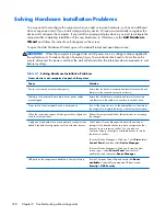 Preview for 232 page of HP EliteDesk 800 G1 Small Form Factor Service Manual