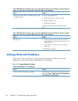 Preview for 234 page of HP EliteDesk 800 G1 Small Form Factor Service Manual