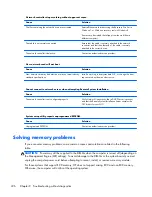 Preview for 238 page of HP EliteDesk 800 G1 Small Form Factor Service Manual