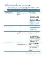 Preview for 249 page of HP EliteDesk 800 G1 Small Form Factor Service Manual