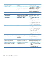 Preview for 250 page of HP EliteDesk 800 G1 Small Form Factor Service Manual