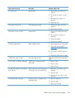 Preview for 251 page of HP EliteDesk 800 G1 Small Form Factor Service Manual