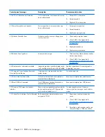 Preview for 252 page of HP EliteDesk 800 G1 Small Form Factor Service Manual