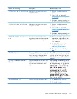 Preview for 253 page of HP EliteDesk 800 G1 Small Form Factor Service Manual