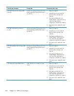 Preview for 254 page of HP EliteDesk 800 G1 Small Form Factor Service Manual