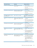 Preview for 255 page of HP EliteDesk 800 G1 Small Form Factor Service Manual