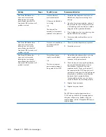 Preview for 258 page of HP EliteDesk 800 G1 Small Form Factor Service Manual