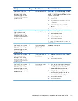 Preview for 259 page of HP EliteDesk 800 G1 Small Form Factor Service Manual