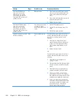 Preview for 260 page of HP EliteDesk 800 G1 Small Form Factor Service Manual