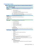 Preview for 79 page of HP EliteDesk 800 G2 Desktop Mini Maintenance And Service Manual